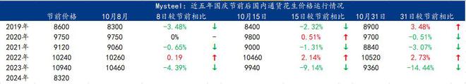 节后国内花生价格或平稳弱势运行麻将胡了Mysteel：国庆