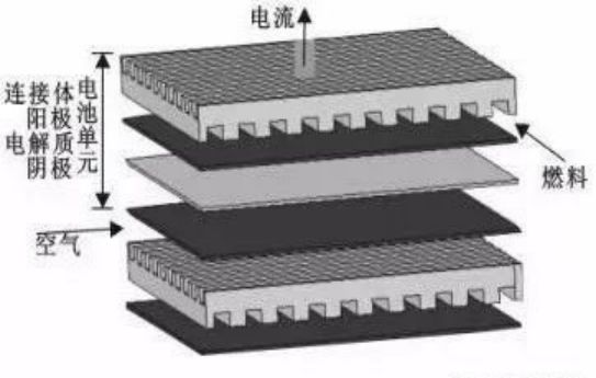 ergy是如何一跃成为全球氢能“铁王座”的？麻将胡了AI的尽头是能源！Bloom En(图2)