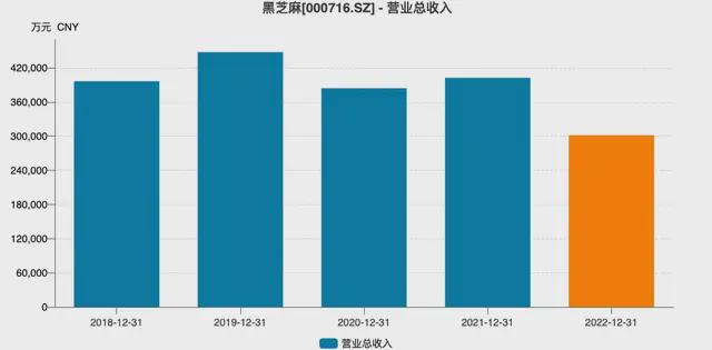 背后“两大家族”权力更迭！麻将胡了试玩黑芝麻保壳成功(图6)