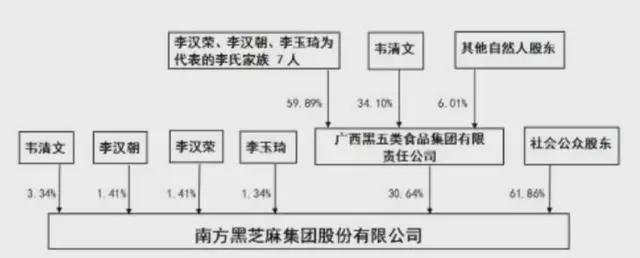 背后“两大家族”权力更迭！麻将胡了试玩黑芝麻保壳成功(图13)