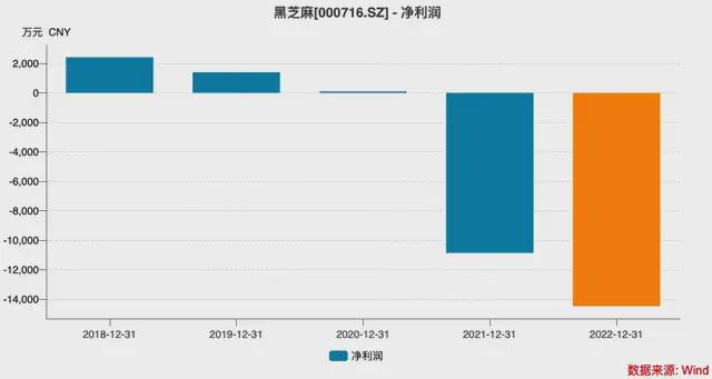 背后“两大家族”权力更迭！麻将胡了试玩黑芝麻保壳成功(图14)