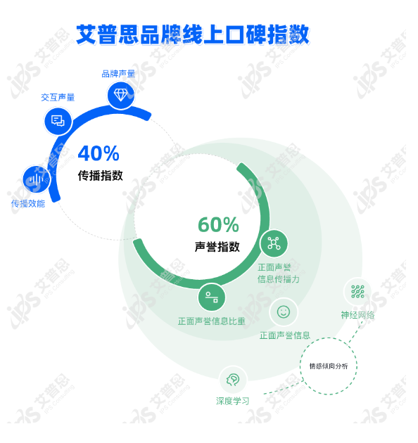 ｜年榜：2024年中国餐饮品牌线PG麻将胡了2模拟器艾普思指数(图2)