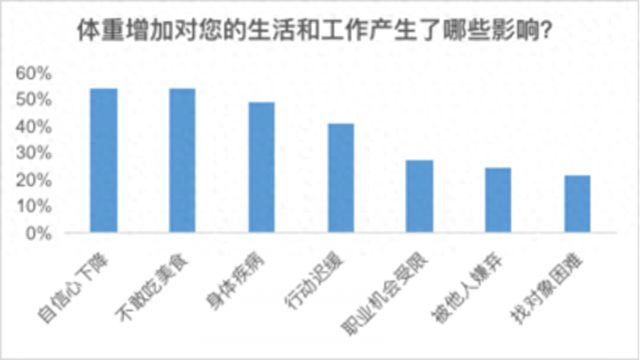 食不规律成打工人发福“三件套”麻将胡了模拟器久坐、加班、饮(图1)