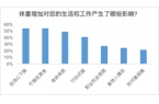 食不规律成打工人发福“三件套”麻将胡了模